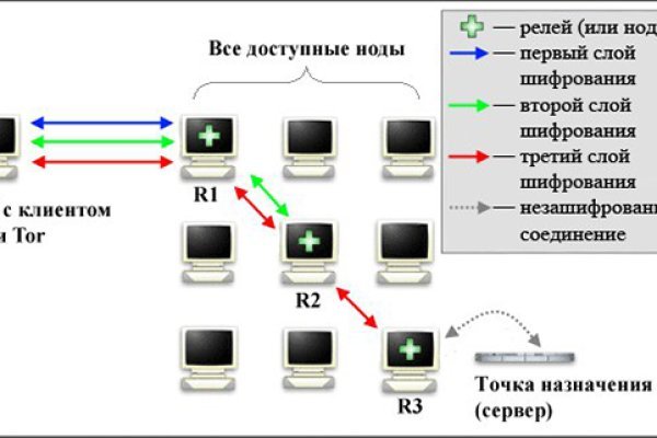 Кракен крипто