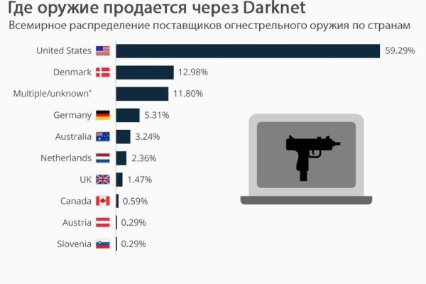 Кракен без впн