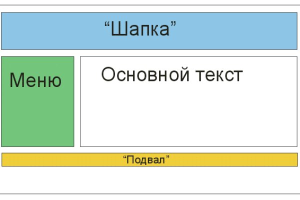 Аккаунты кракен