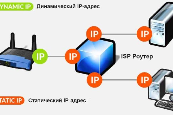 Кракен маркет даркнет только через