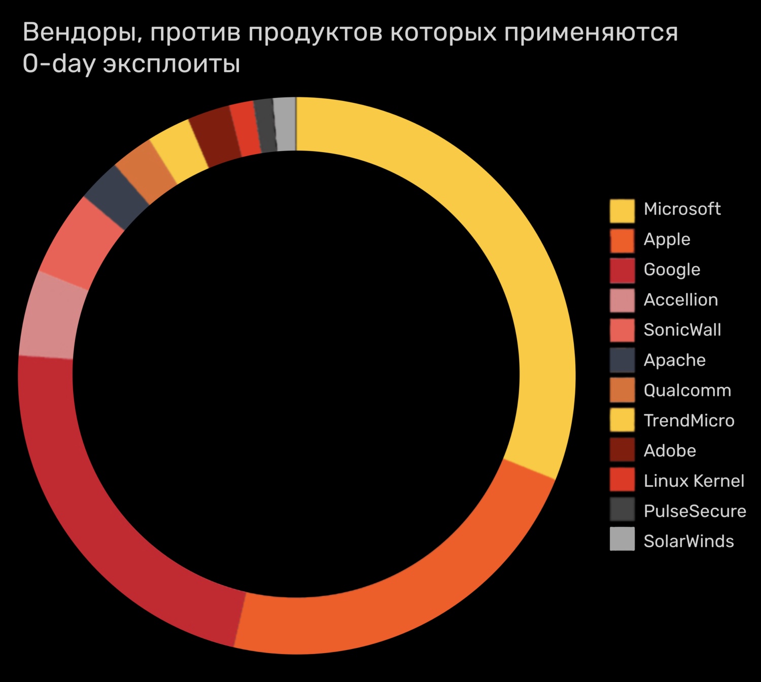 Кракен пользователь не найден